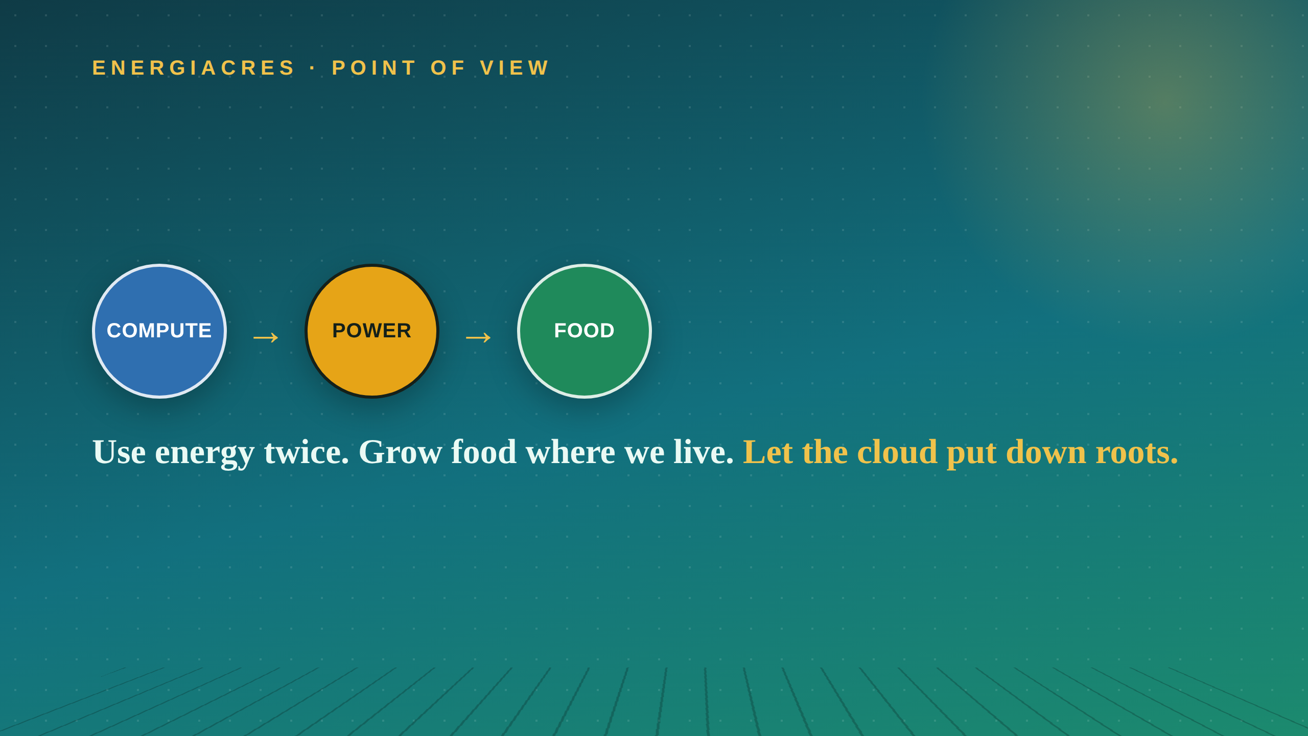Compute, power, and food on the same ground — the EnergiAcres circular model.